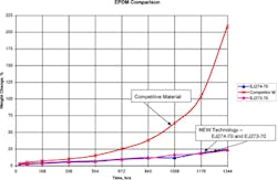 Fc 1007 Fb Fig10 Fc 1007 Fb Fig10