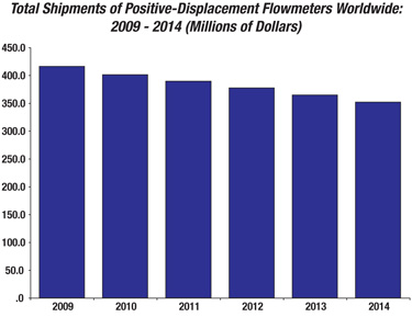 Fc 1110 Fc Pd Chart