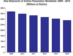 Fc 1110 Fc Turbine Chart Fc 1110 Fc Turbine Chart