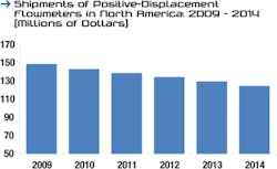 Fc 1210 Pd Chart Fc 1210 Pd Chart
