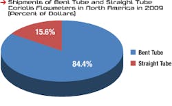 Fc 1210 Corolis Pro Chart Fc 1210 Corolis Pro Chart