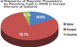 Fc 1210 Mag Chart Fc 1210 Mag Chart