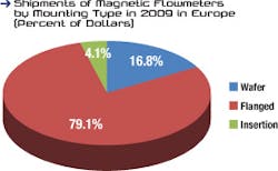 Fc 1210 Mag Chart Fc 1210 Mag Chart