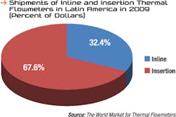 Fc 1210 Thermal Chart Fc 1210 Thermal Chart