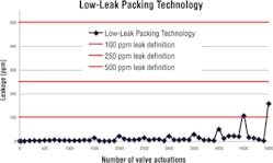 Fc 0211 Fa Fig4 Fc 0211 Fa Fig4