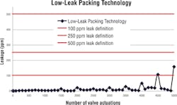 Fc 0211 Fa Fig4 Fc 0211 Fa Fig4