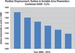 Fc 0311 Fb Chart Fc 0311 Fb Chart