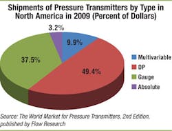 Fc 0311 Fc Chart1 Fc 0311 Fc Chart1