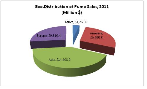 Fc 0511 Mc Ilvaine Pump1