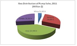 Fc 0511 Mc Ilvaine Pump1 Fc 0511 Mc Ilvaine Pump1