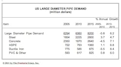 Fc 0511 Freedonia Fc 0511 Freedonia