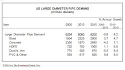 Fc 0511 Freedonia Fc 0511 Freedonia