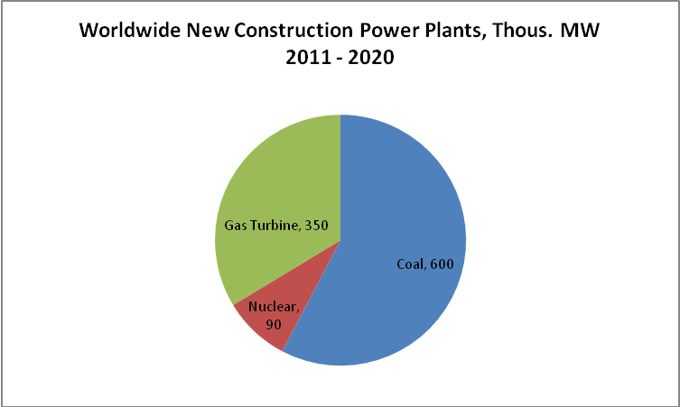 Fc 0511 Mc Ilvaine Coal