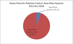 Fc 0511 Pollution1 Fc 0511 Pollution1