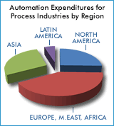 Fc 0611 Arc Automation