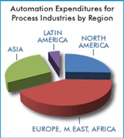 Fc 0611 Arc Automation Fc 0611 Arc Automation