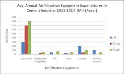 Fc 0611 Cement Mc Ilvaine Fc 0611 Cement Mc Ilvaine