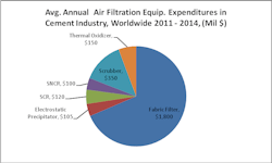 Fc 0611 Cement Mc Ilvaine2 Fc 0611 Cement Mc Ilvaine2