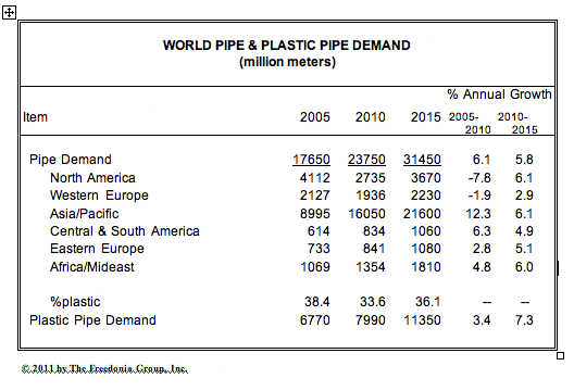 Fc 0711 Freedonia Pipe