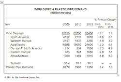 Fc 0711 Freedonia Pipe Fc 0711 Freedonia Pipe