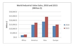 Fc 0711 Mc Ilvaine Valve Fc 0711 Mc Ilvaine Valve