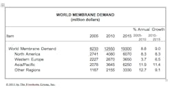 Fc 0711 Membranes Fc 0711 Membranes
