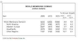 Fc 0711 Membranes Fc 0711 Membranes