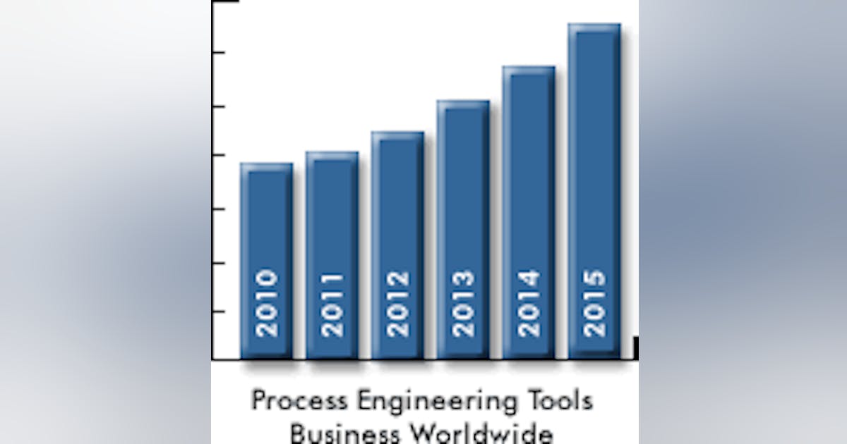 Process Engineering Tools Market Recovers & Rises from Recession | PI ...