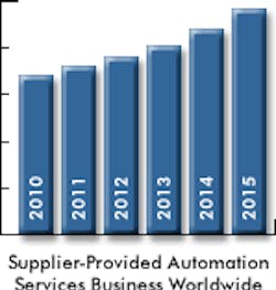 Fc 0811 Arc Auto Services Fc 0811 Arc Auto Services