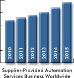 Fc 0811 Arc Auto Services Fc 0811 Arc Auto Services