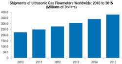 Fc 0711 Fc2 Fc 0711 Fc2