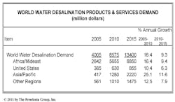Fc 0811 Freedonia Fc 0811 Freedonia