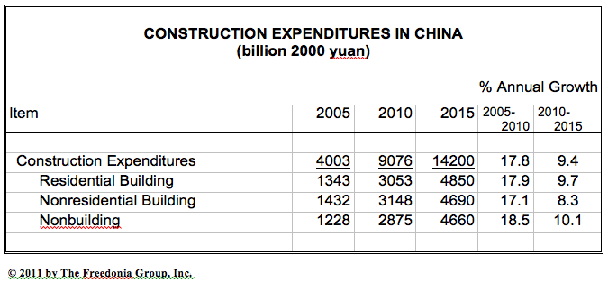 Fc 0811 Freedonia Construction