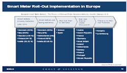 Fc 0811 Frost Smart Meter Fc 0811 Frost Smart Meter