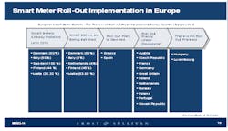 Fc 0811 Frost Smart Meter Fc 0811 Frost Smart Meter