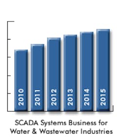 Fc 0811 Scada Fc 0811 Scada