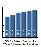 Fc 0811 Scada Fc 0811 Scada