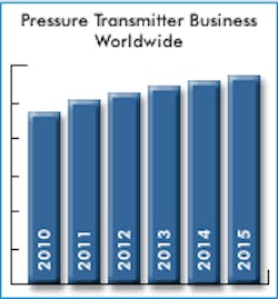 Fc 0811 Pressure Trans Fc 0811 Pressure Trans