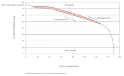 Fc 0811 Fa Fig3 Fc 0811 Fa Fig3