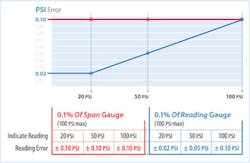 Fc 0811 Fe Comparetable Fc 0811 Fe Comparetable