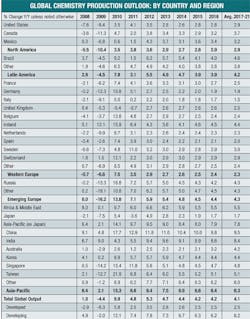 Fc 0911 Fd Table1 Fc 0911 Fd Table1