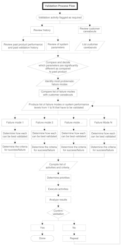 Fc 0911 Fa P16chart Fc 0911 Fa P16chart