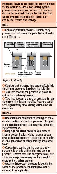 Fc 0911 Fa Pressure1 Fc 0911 Fa Pressure1