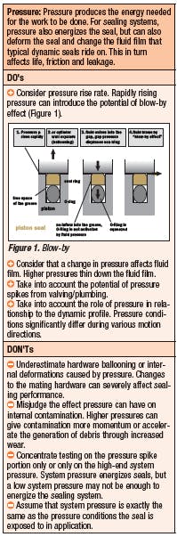 Fc 0911 Fa Pressure1 Fc 0911 Fa Pressure1