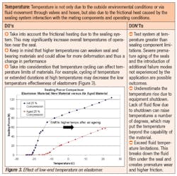 Fc 0911 Fa Temperature Fc 0911 Fa Temperature