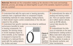 Fc 1011 Fb Materials Fc 1011 Fb Materials