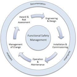 Fc 1011 Da2 2 Fc 1011 Da2 2