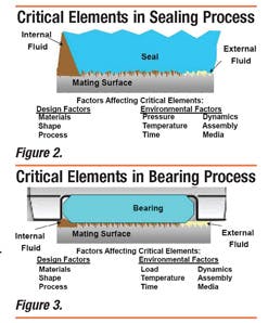 Fc 1011 Fb Fig2 3 Fc 1011 Fb Fig2 3