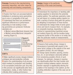 Fc 1011 Fb Process Design Fc 1011 Fb Process Design