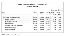 Fc 0112 Freedonia Fc 0112 Freedonia